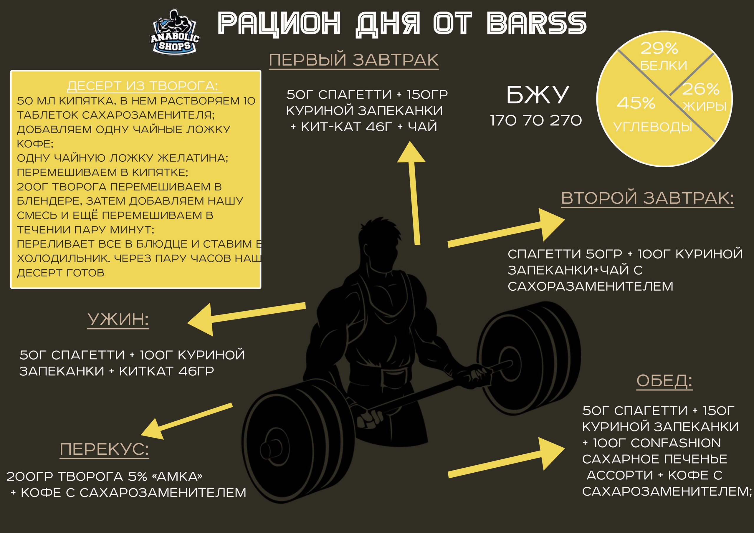 Barss и Vichka, one love - one power - Бодибилдинг форум AnabolicShops