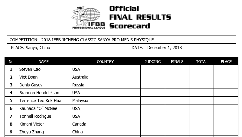 Послезавтра Денис Гусев выйдет в новой форме на Jicheng Classic Sanya 2018 - Бодибилдинг форум AnabolicShops