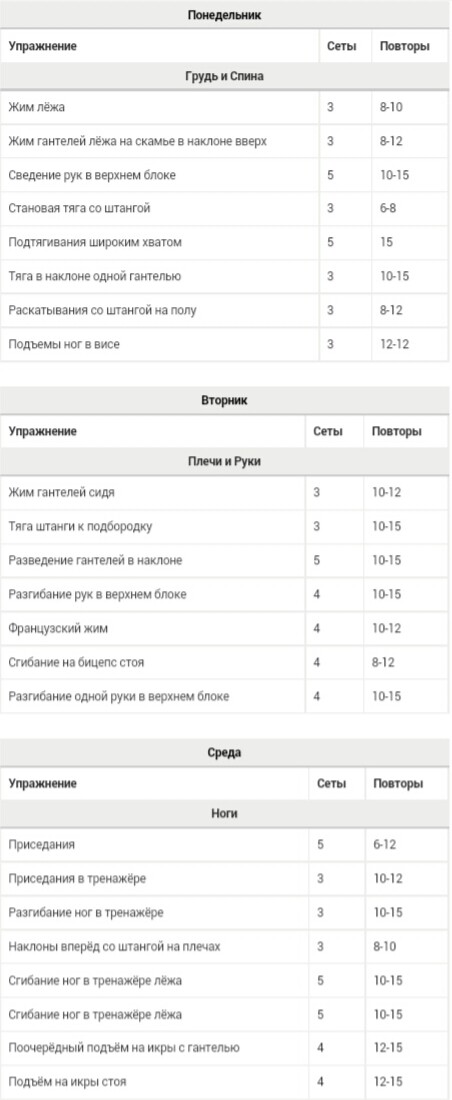 Oldschool: программа тренировок 60-70-х - Бодибилдинг форум AnabolicShops
