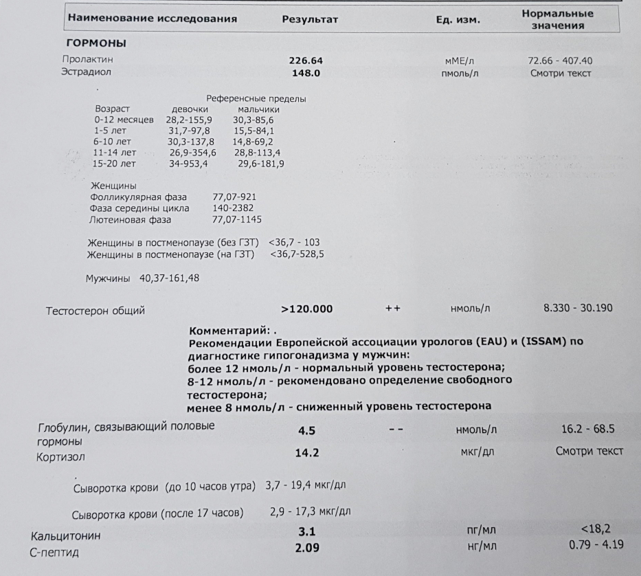 Разбор анализов гормонов, помощь специалиста - Бодибилдинг форум AnabolicShops