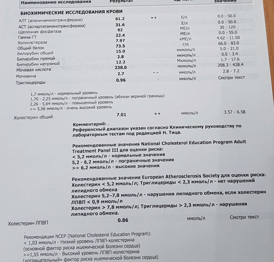 Разбор анализов гормонов, помощь специалиста - Бодибилдинг форум AnabolicShops