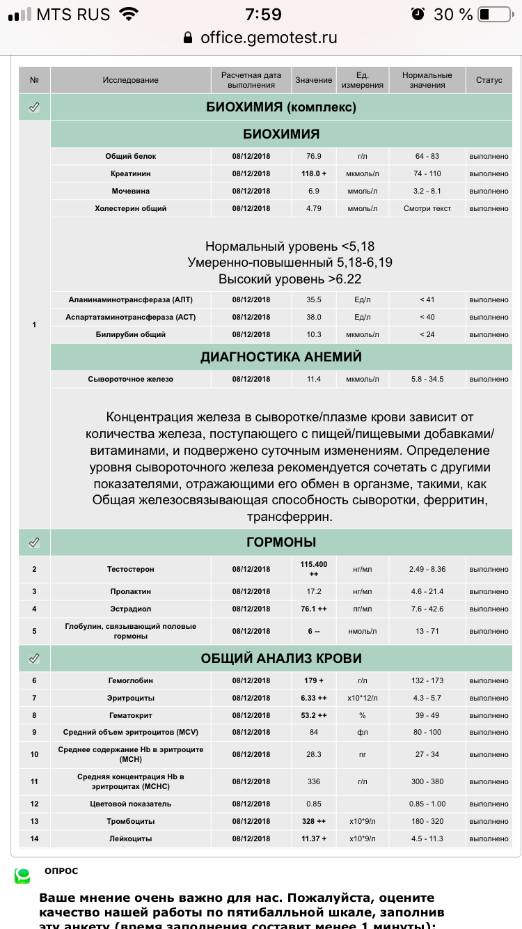 Разбор анализов гормонов, помощь специалиста - Бодибилдинг форум AnabolicShops