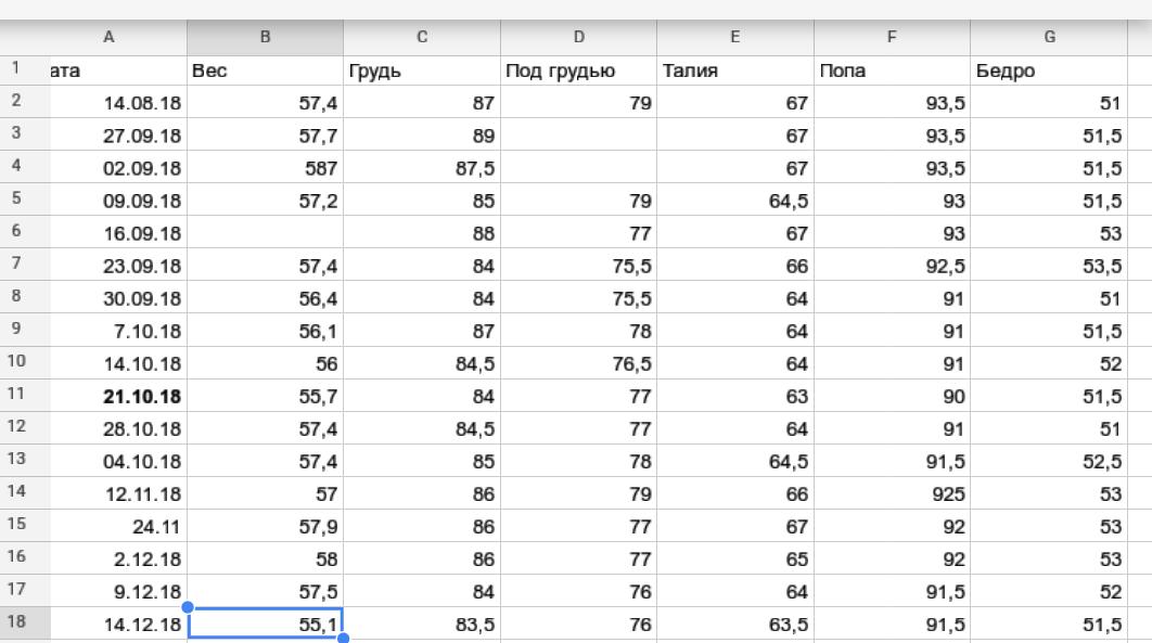 Ardent и Mayskaya - взрывная парочка на сушке - Бодибилдинг форум AnabolicShops