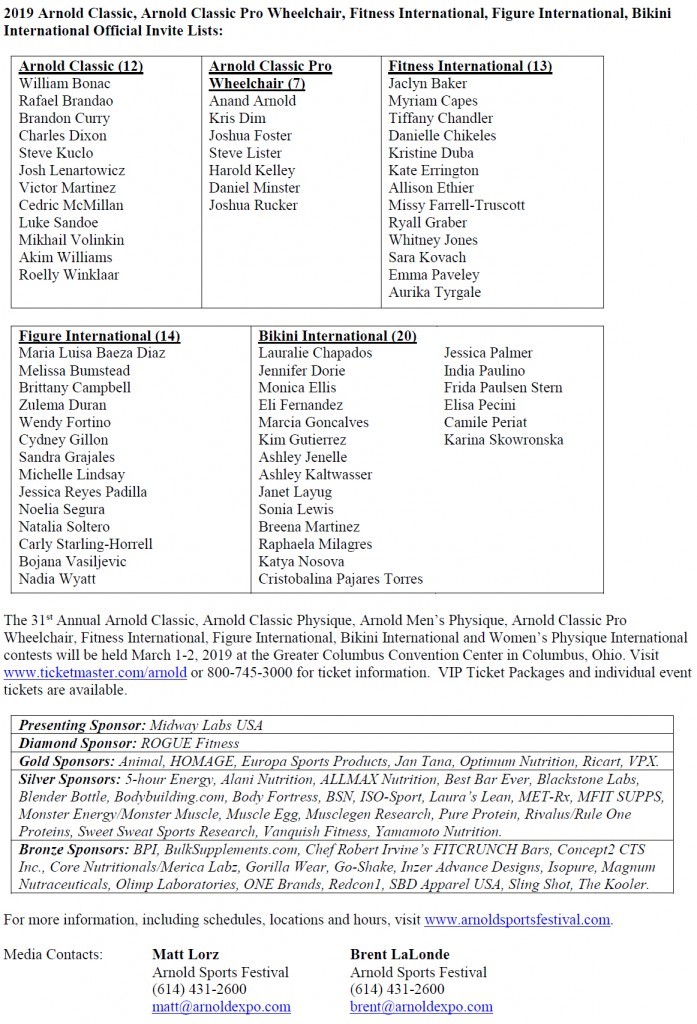 Названа причина неприглашения атлетов категории 212 lb на Arnold Classic USA 2019 - Бодибилдинг форум AnabolicShops