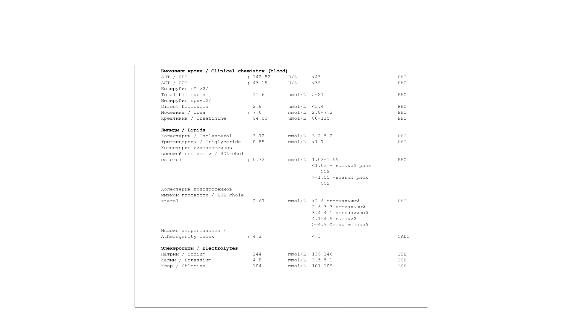 Разбор анализов гормонов, помощь специалиста - Бодибилдинг форум AnabolicShops