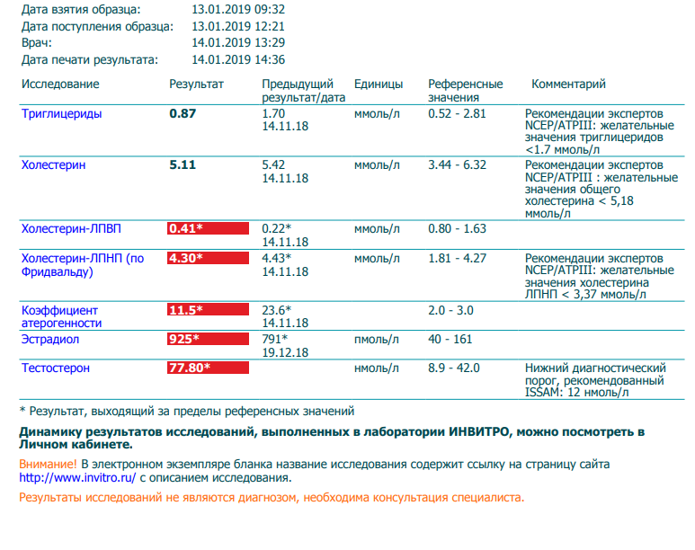 Статины в бодибилдинге, краткая актуальная информация, дозировки или как прожить больше 40-ка. - Бодибилдинг форум AnabolicShops
