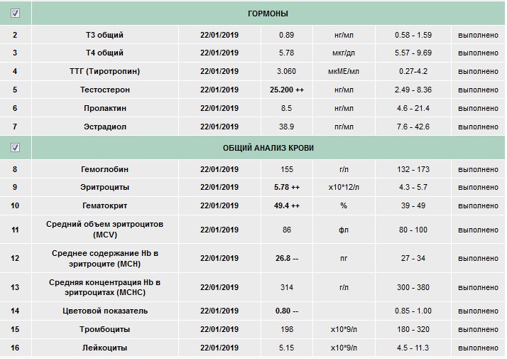 Разбор анализов гормонов, помощь специалиста - Бодибилдинг форум AnabolicShops