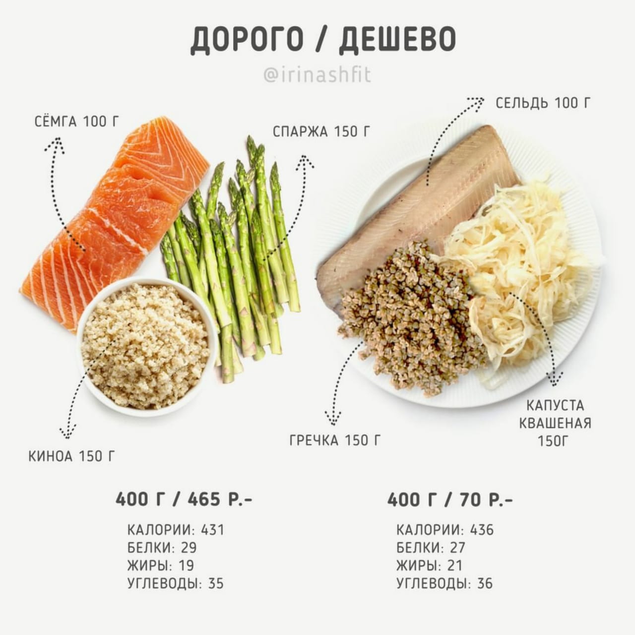 Ardent и Mayskaya - взрывная парочка на сушке - Бодибилдинг форум AnabolicShops