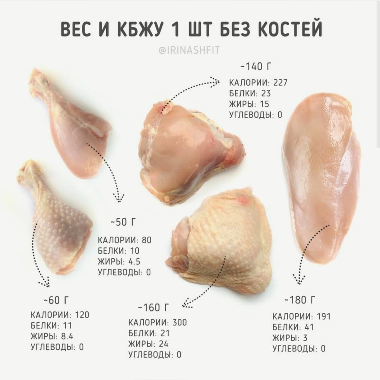 Ardent и Mayskaya - взрывная парочка на сушке - Бодибилдинг форум AnabolicShops