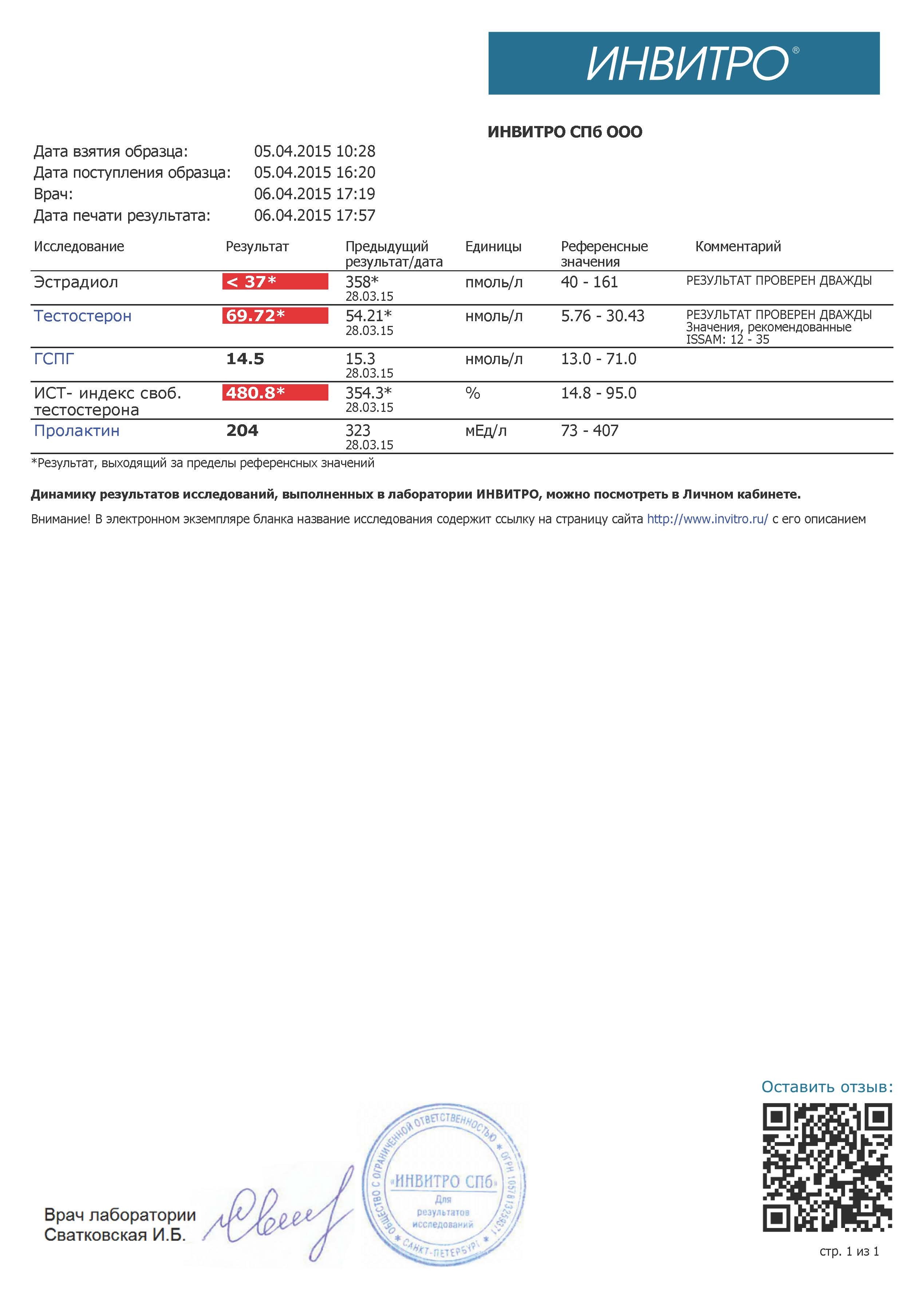 Анализный архив Pharmacom.Labs - Бодибилдинг форум AnabolicShops