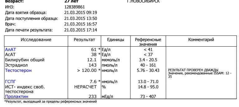 Анализный архив Pharmacom.Labs - Бодибилдинг форум AnabolicShops