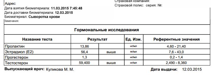 Анализный архив Pharmacom.Labs - Бодибилдинг форум AnabolicShops