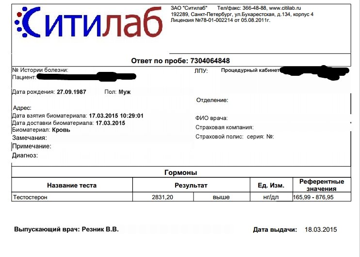 Анализный архив Pharmacom.Labs - Бодибилдинг форум AnabolicShops