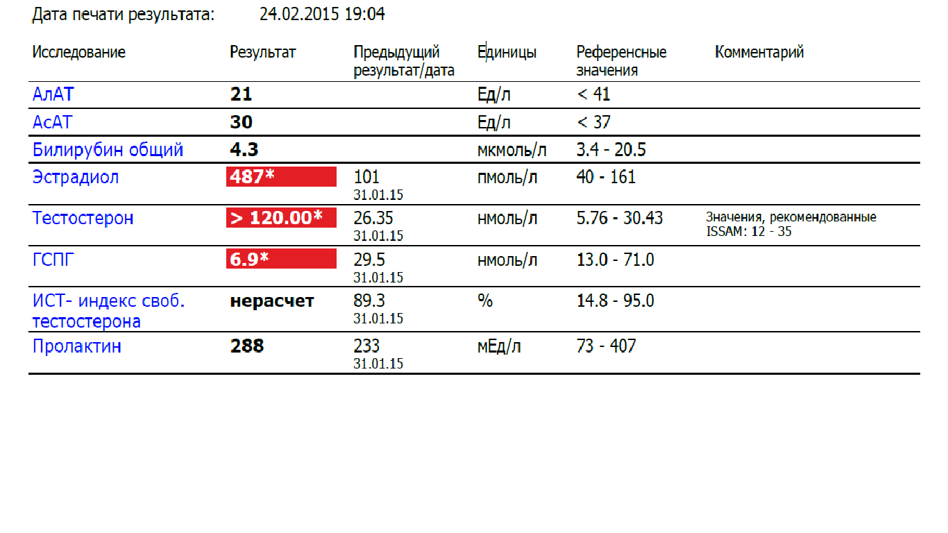 Анализный архив Pharmacom.Labs - Бодибилдинг форум AnabolicShops