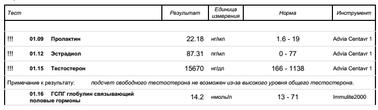 Анализный архив Pharmacom.Labs - Бодибилдинг форум AnabolicShops