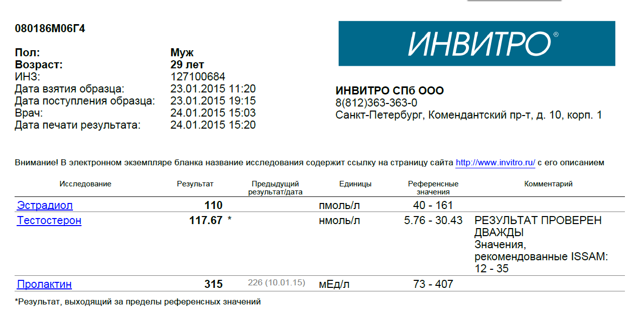 Анализный архив Pharmacom.Labs - Бодибилдинг форум AnabolicShops