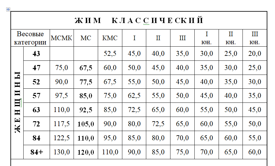 Допинг контроль. Способы прохождения. Сроки выведения препаратов - Бодибилдинг форум AnabolicShops