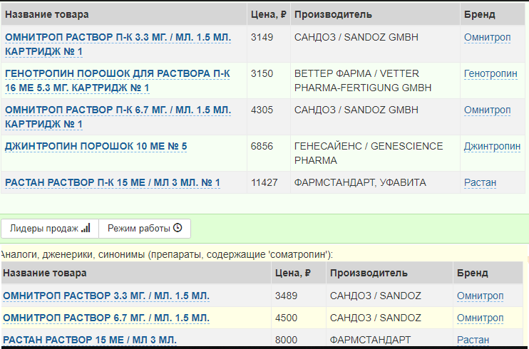 Гормон роста, дозировка, анализы. Ваша практика + совет - Бодибилдинг форум AnabolicShops