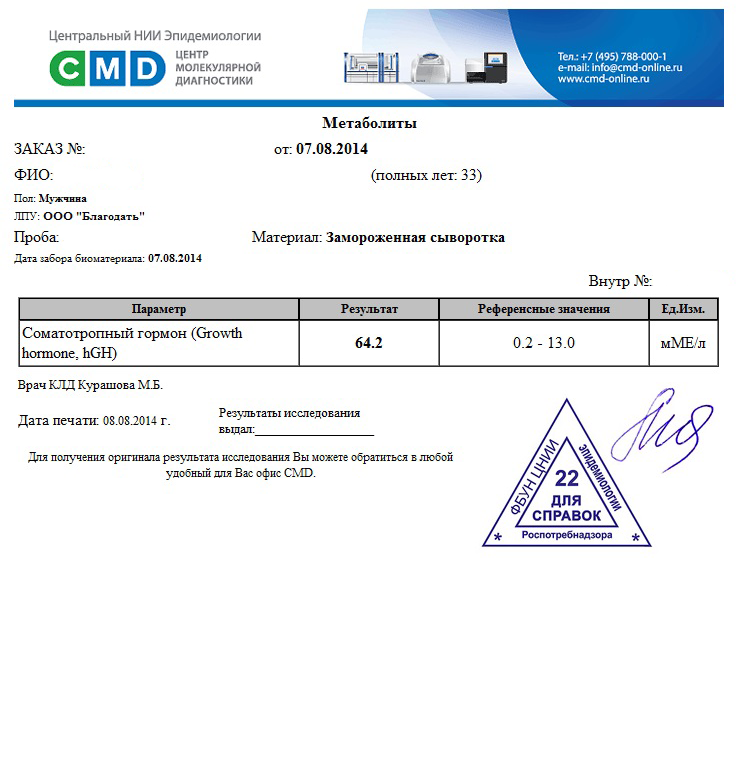 CanadaPeptides - Бодибилдинг форум AnabolicShops
