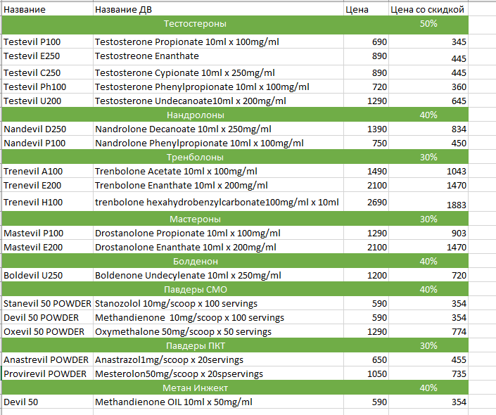 DevilsPharm.in.th - Бодибилдинг форум AnabolicShops