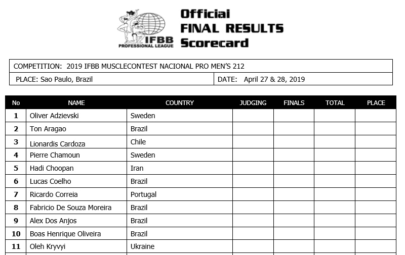 Олег Крывый против Хади Чупана в эту субботу на Musclecontest Nacional Pro 2019 - Бодибилдинг форум AnabolicShops