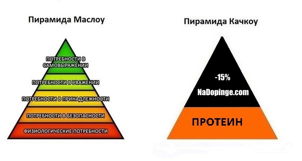 Интернет Магазин nadopinge.com - Бодибилдинг форум AnabolicShops