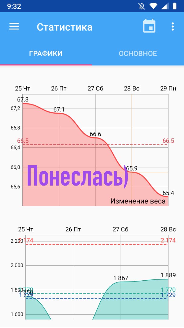Ученица чародея! - Бодибилдинг форум AnabolicShops