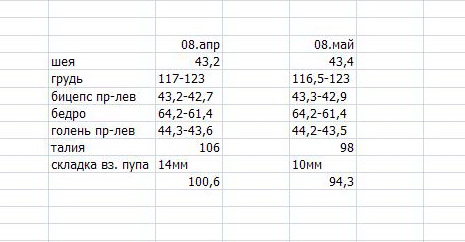 Анатолий и Лина. - Бодибилдинг форум AnabolicShops