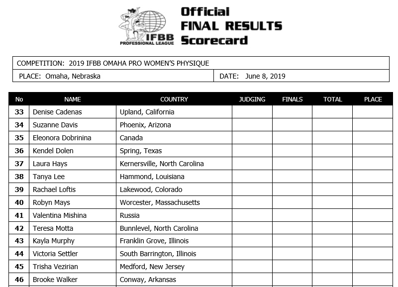 Владимир Сизов и Валентина Мишина на Omaha Pro 2019 в Небраске - Бодибилдинг форум AnabolicShops