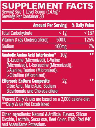 СРАВНЕНИЕ АМИНОКСИЛОТНЫХ КОМПЛЕКСОВ© - Бодибилдинг форум AnabolicShops