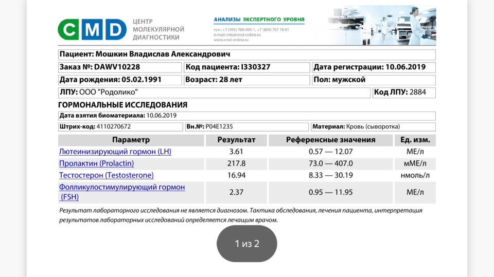 Анализы. - Бодибилдинг форум AnabolicShops