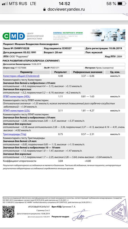 Анализы. - Бодибилдинг форум AnabolicShops