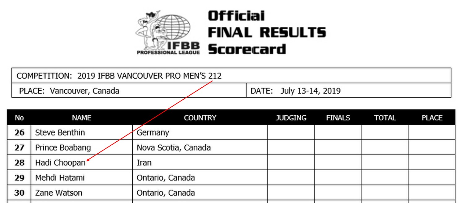 Хади Чупан кочует по категориям на Vancouver ProAm 2019 - Бодибилдинг форум AnabolicShops