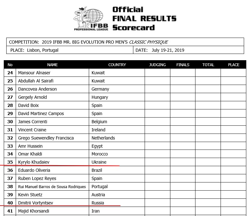 Воротынцев против Худаева в эту субботу на Mr. Big Evolution Pro Portugal 2019 - Бодибилдинг форум AnabolicShops