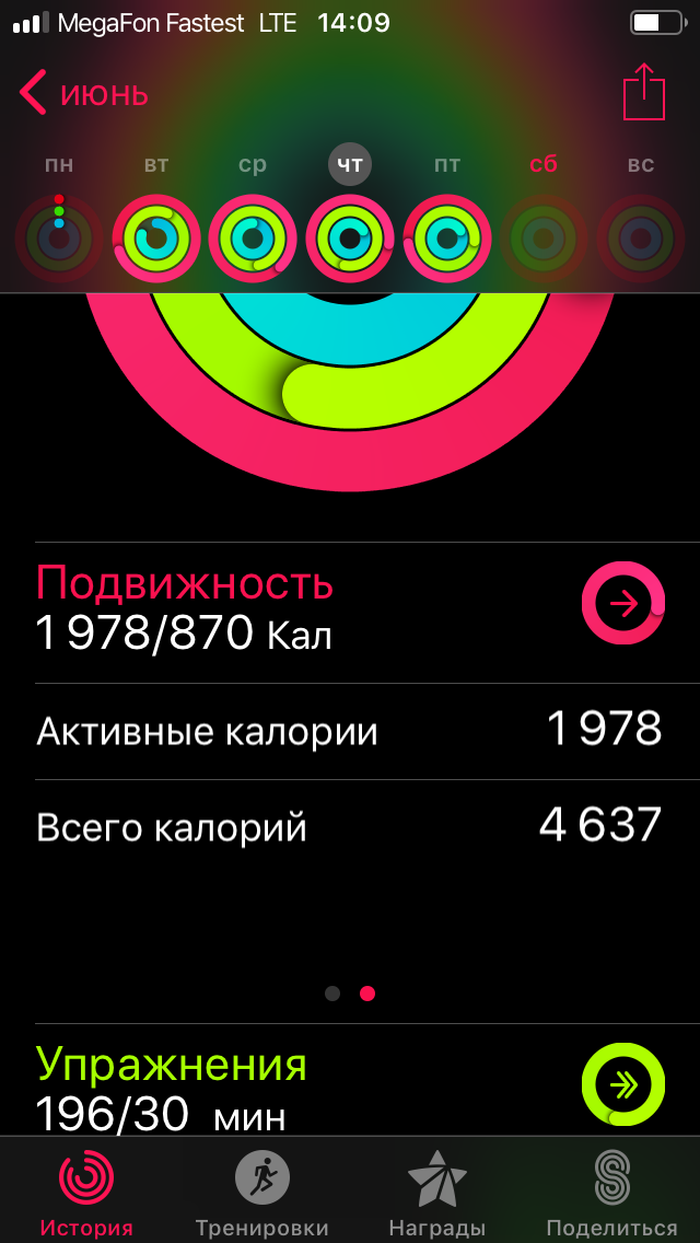 Почему диеты не работают?? - Бодибилдинг форум AnabolicShops