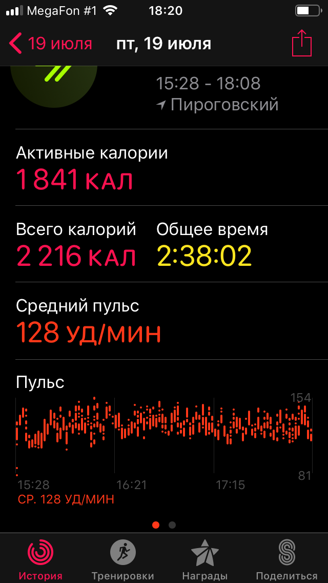 Почему диеты не работают?? - Бодибилдинг форум AnabolicShops