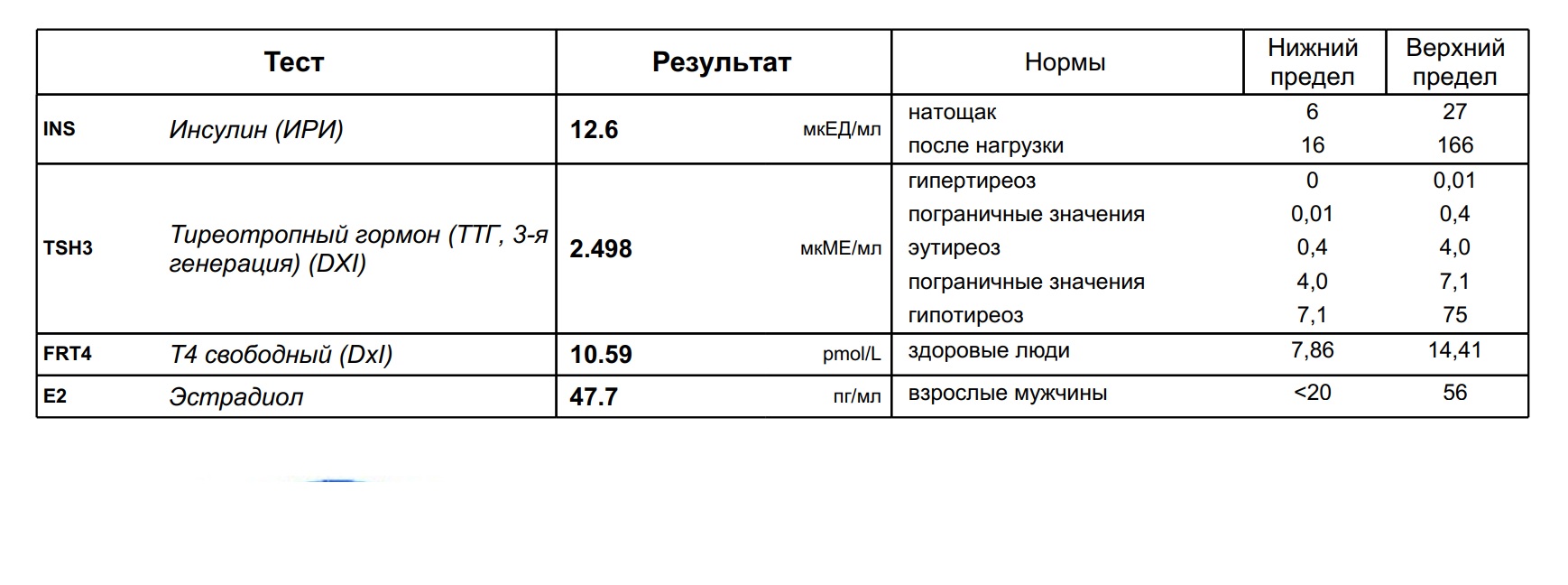 Разбор анализов гормонов, помощь специалиста - Бодибилдинг форум AnabolicShops