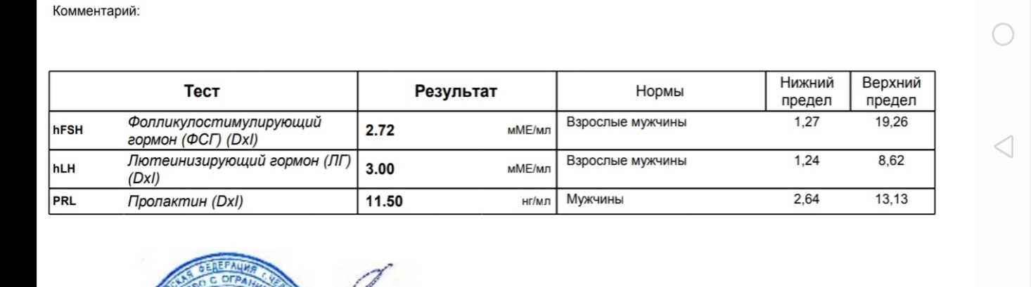 Разбор анализов гормонов, помощь специалиста - Бодибилдинг форум AnabolicShops