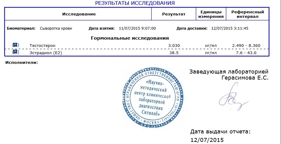 Разбор анализов гормонов, помощь специалиста - Бодибилдинг форум AnabolicShops