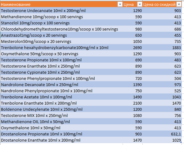 Завоз и скидки! - Бодибилдинг форум AnabolicShops