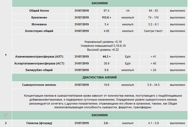 Разбор анализов гормонов, помощь специалиста - Бодибилдинг форум AnabolicShops