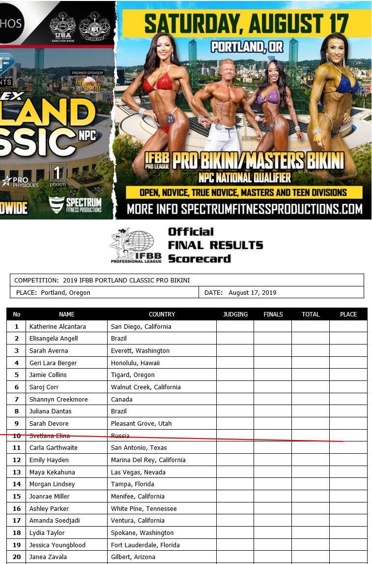 Серьезная причина помешала российской про-бикинистке NPC выступать в США - Бодибилдинг форум AnabolicShops