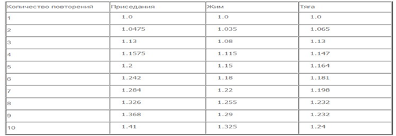 Сила всему голова! Моё видение первых лет тренировок - Бодибилдинг форум AnabolicShops