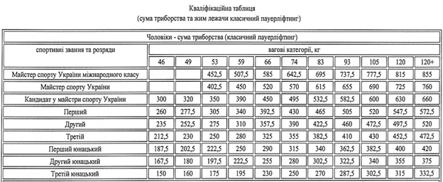 Сила всему голова! Моё видение первых лет тренировок - Бодибилдинг форум AnabolicShops
