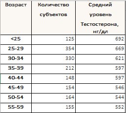 Магазин Фрэнка. Pharmacom Labs Official. Марка №1 в Мире! - Бодибилдинг форум AnabolicShops