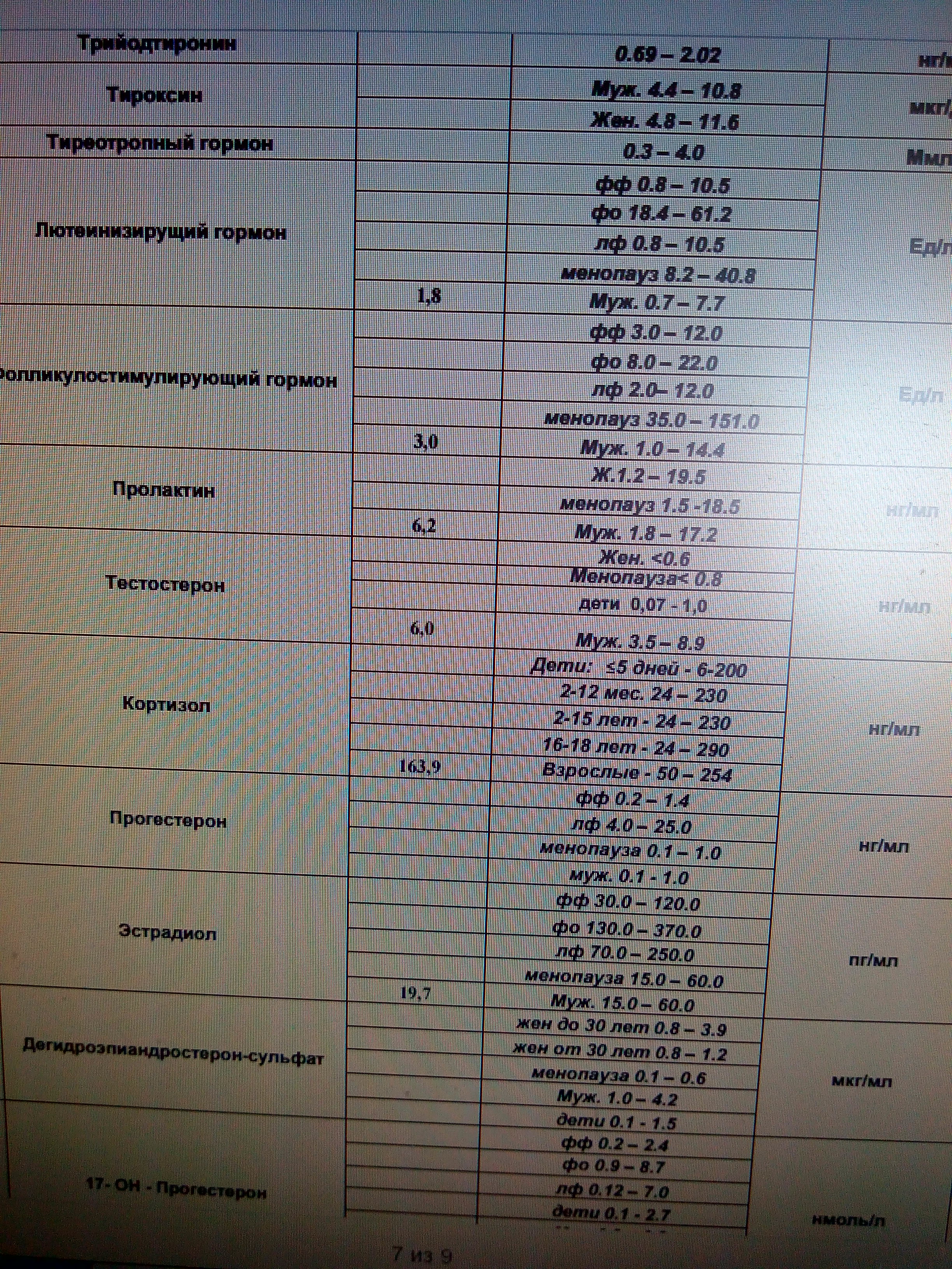 Магазин Фрэнка. Pharmacom Labs Official. Марка №1 в Мире! - Бодибилдинг форум AnabolicShops