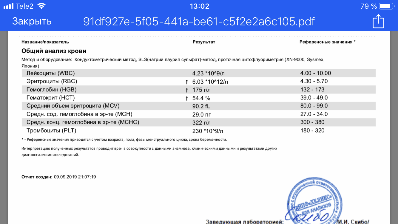 SYZEN.BIZ - Низкая цена/высокое качество. - Бодибилдинг форум AnabolicShops