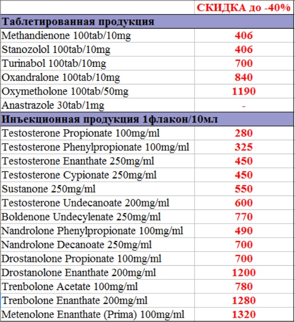 АКЦИЯ "Большой Завоз!!!" Скидка до -40% на весь ассортимент. - Бодибилдинг форум AnabolicShops