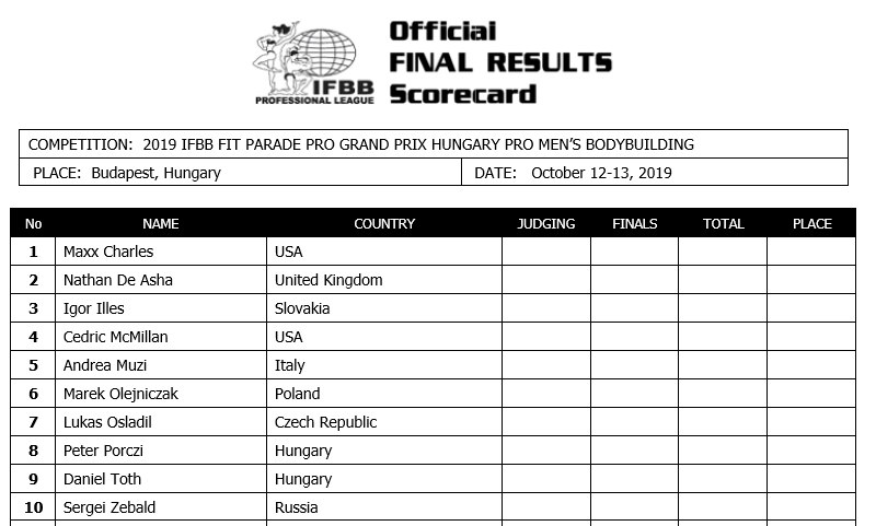 Седрик МакМиллан против российского профессионала на Fitparade Grand Prix Hungary 12-13 октября - Бодибилдинг форум AnabolicShops