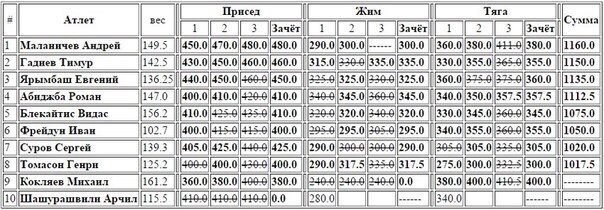 Супер кубок титанов 2015. Санкт-Петербург 31 мая 2015 - Бодибилдинг форум AnabolicShops